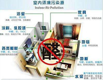 杭州室内空气检测只检测家具吗？