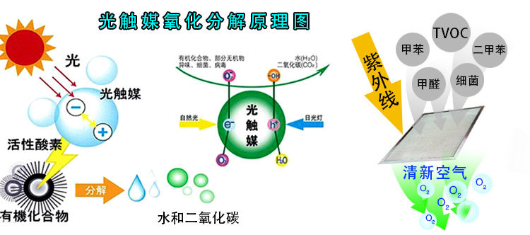 上海除甲醛用光触媒有效果吗？