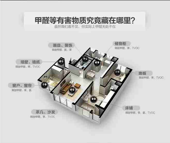 新居装修之后真的是需要上海除甲醛吗？