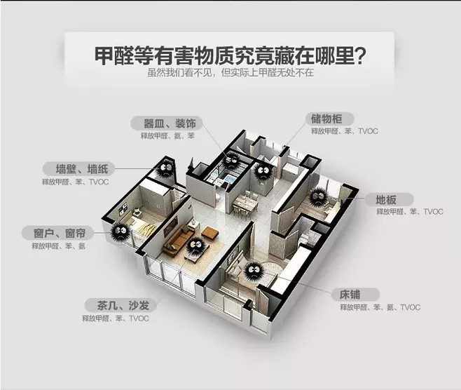 新买了家具需要做一次上海除甲醛吗
